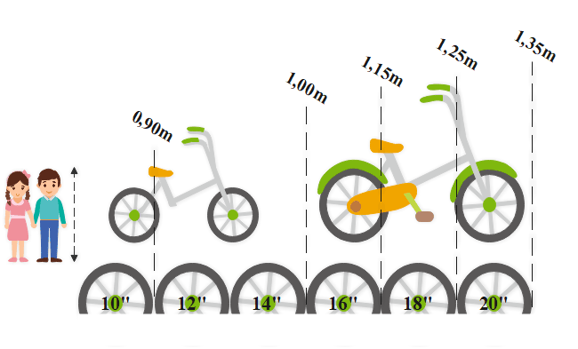 Vélos pour Enfants - 4 à 6 ans
